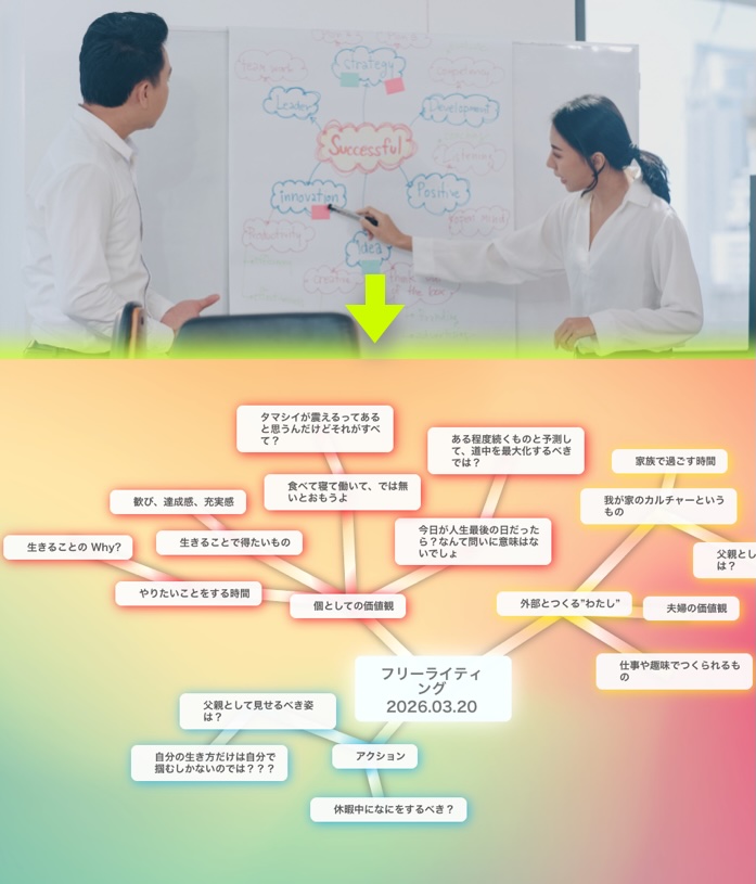 マインドマップ｜デジタルなマップ